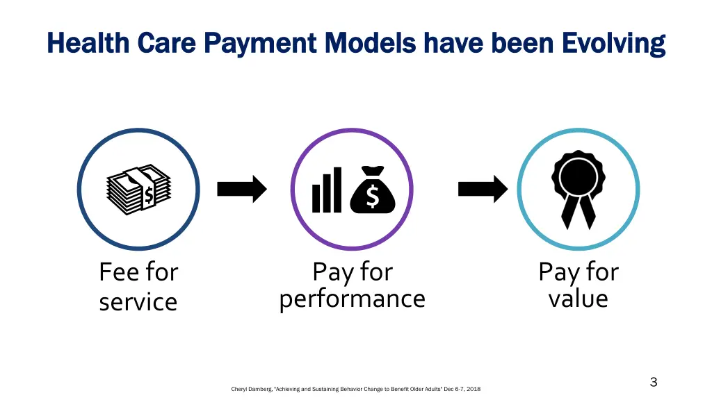 health care payment models have been evolving