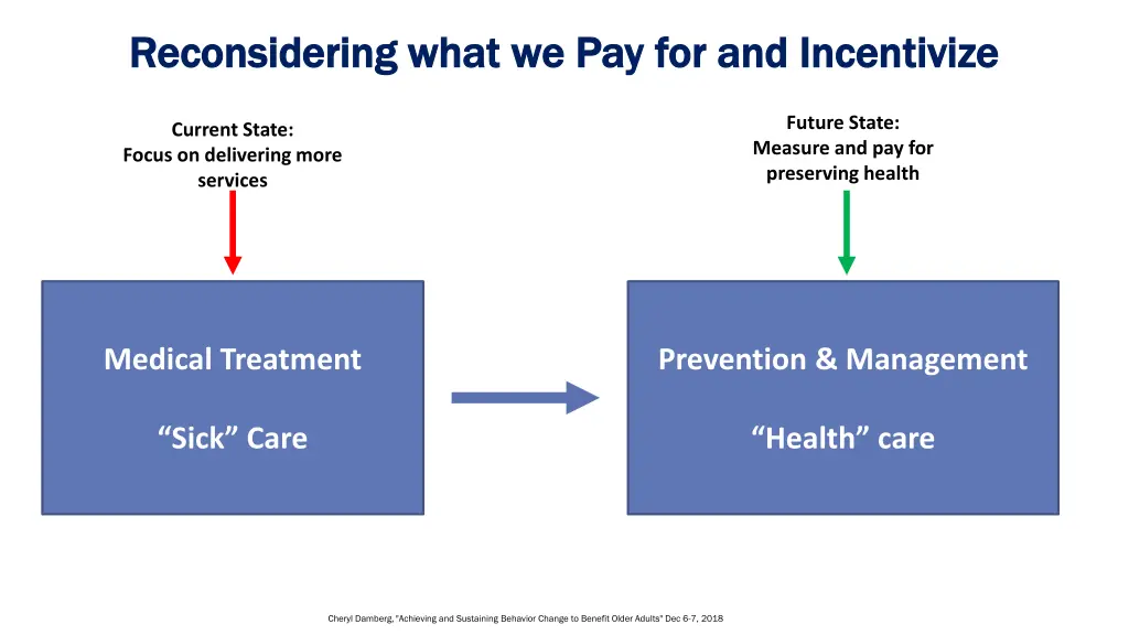 reconsidering what we pay for and incentivize