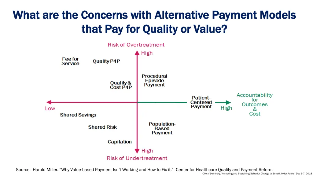 what are the concerns with alternative payment