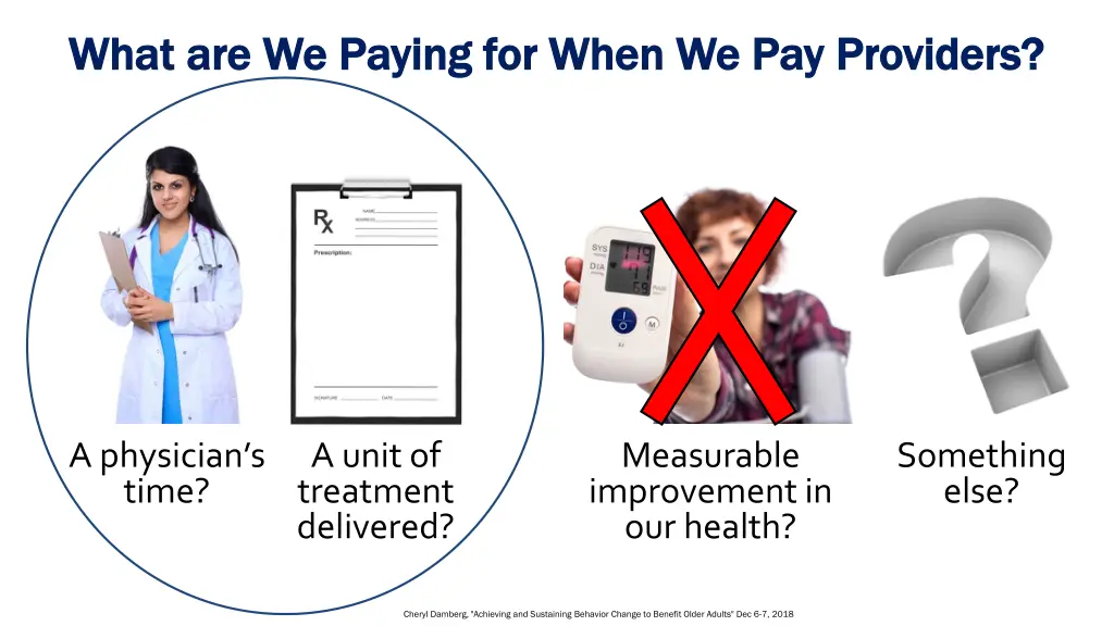 what are we paying for when we pay providers what