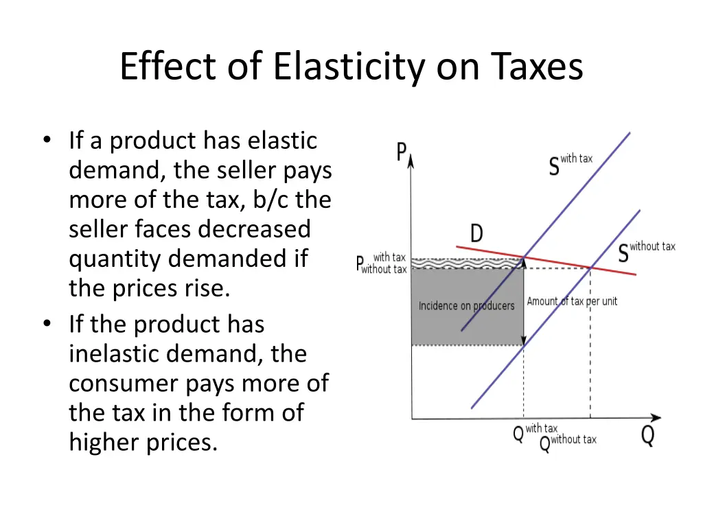 effect of elasticity on taxes