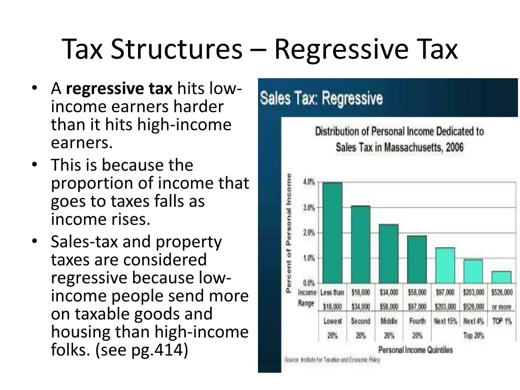tax structures regressive tax