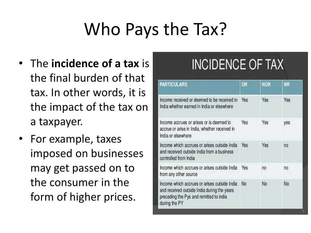 who pays the tax