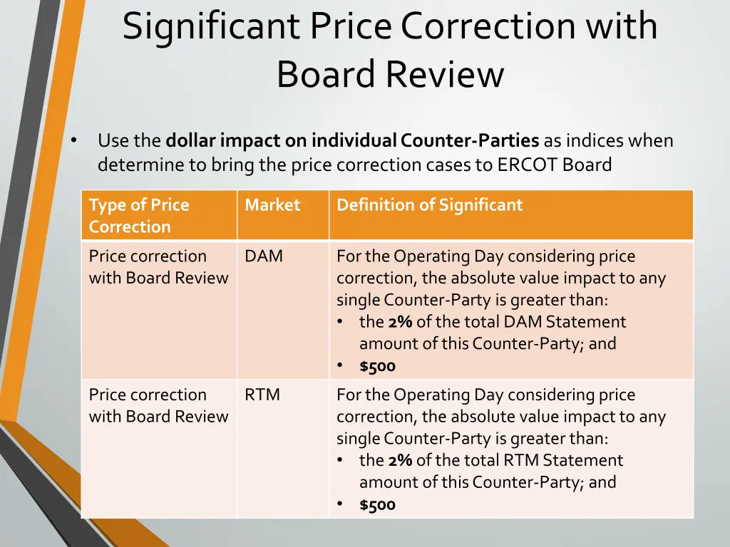 significant price correction with board review