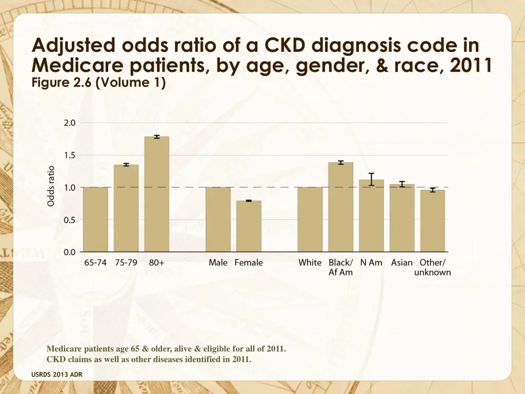 adjusted odds ratio of a ckd diagnosis code 1