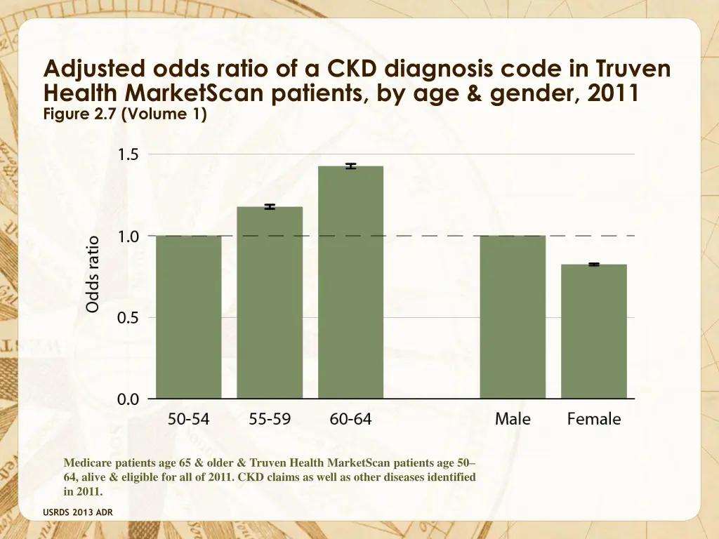 adjusted odds ratio of a ckd diagnosis code 2