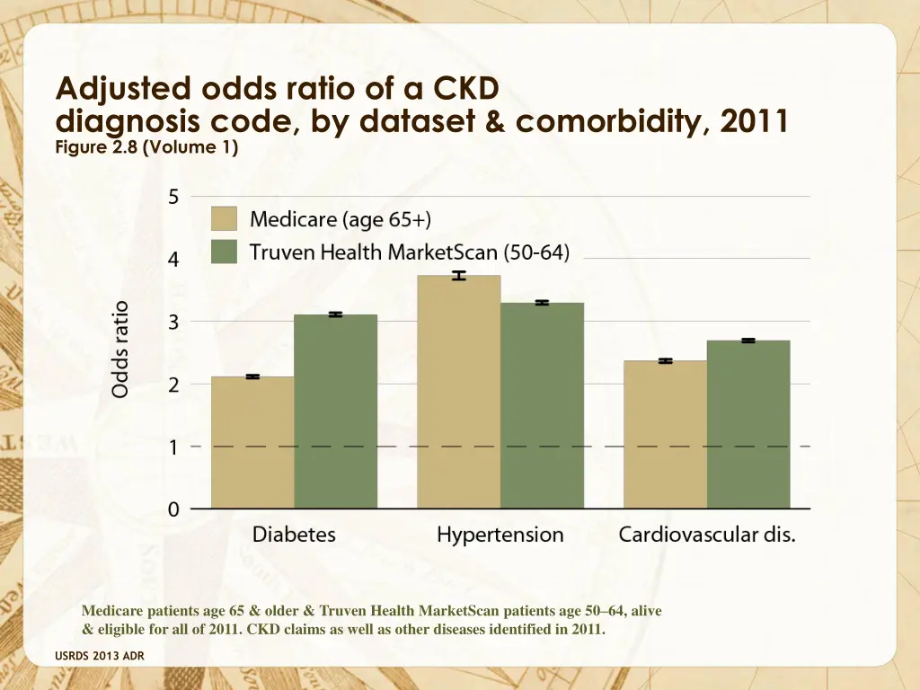 adjusted odds ratio of a ckd diagnosis code 3