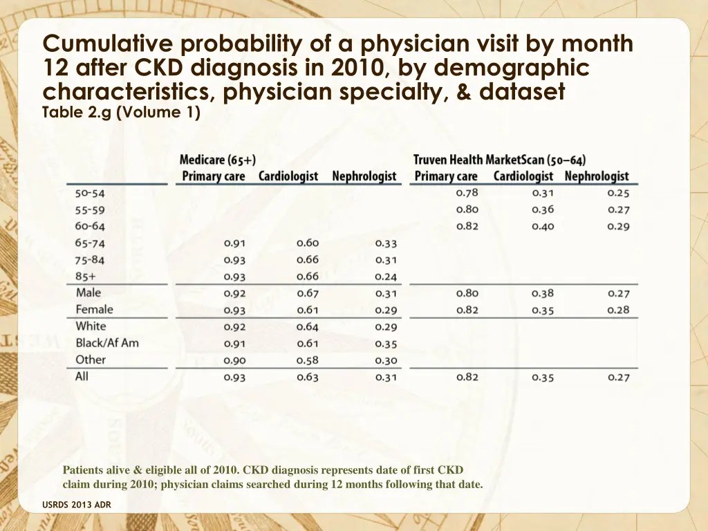 cumulative probability of a physician visit 1