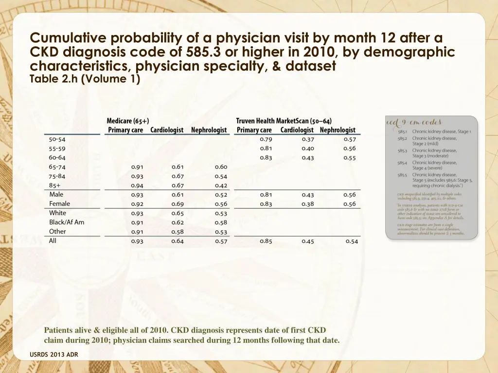 cumulative probability of a physician visit 2