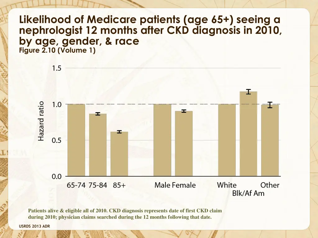 likelihood of medicare patients age 65 seeing