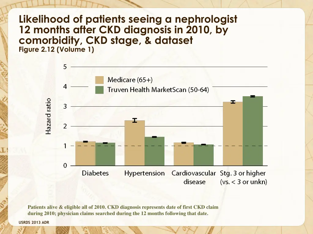 likelihood of patients seeing a nephrologist