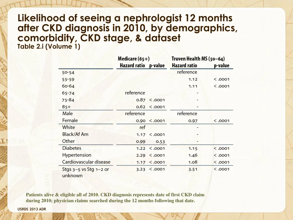 likelihood of seeing a nephrologist 12 months
