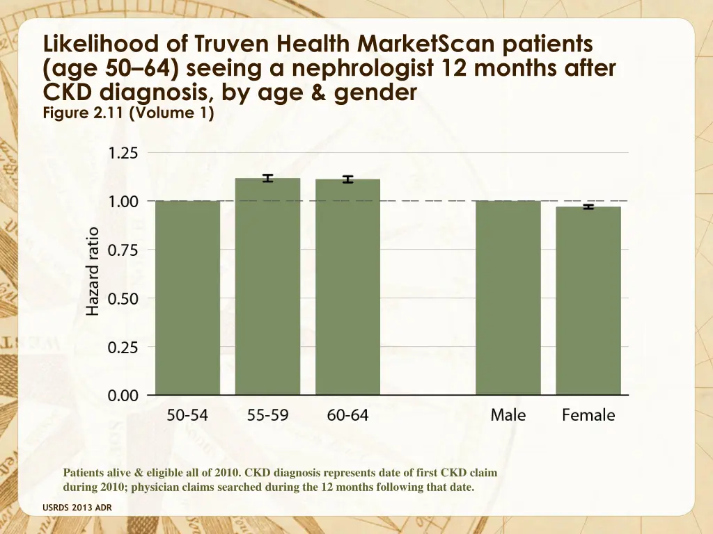 likelihood of truven health marketscan patients