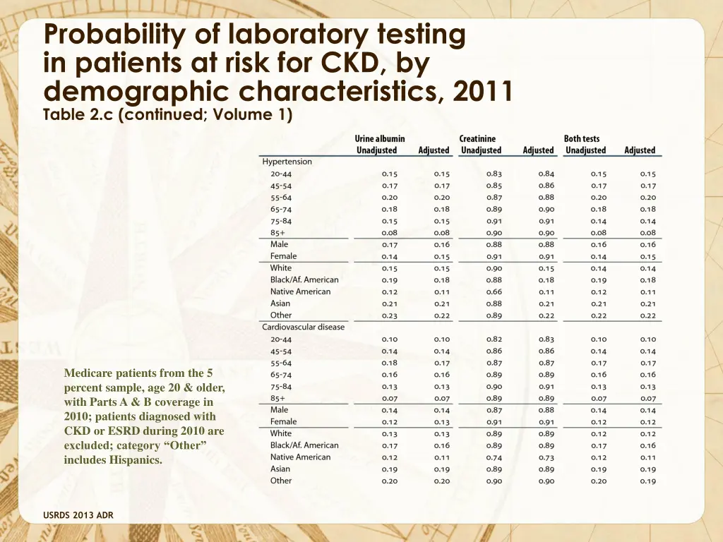 probability of laboratory testing in patients 1
