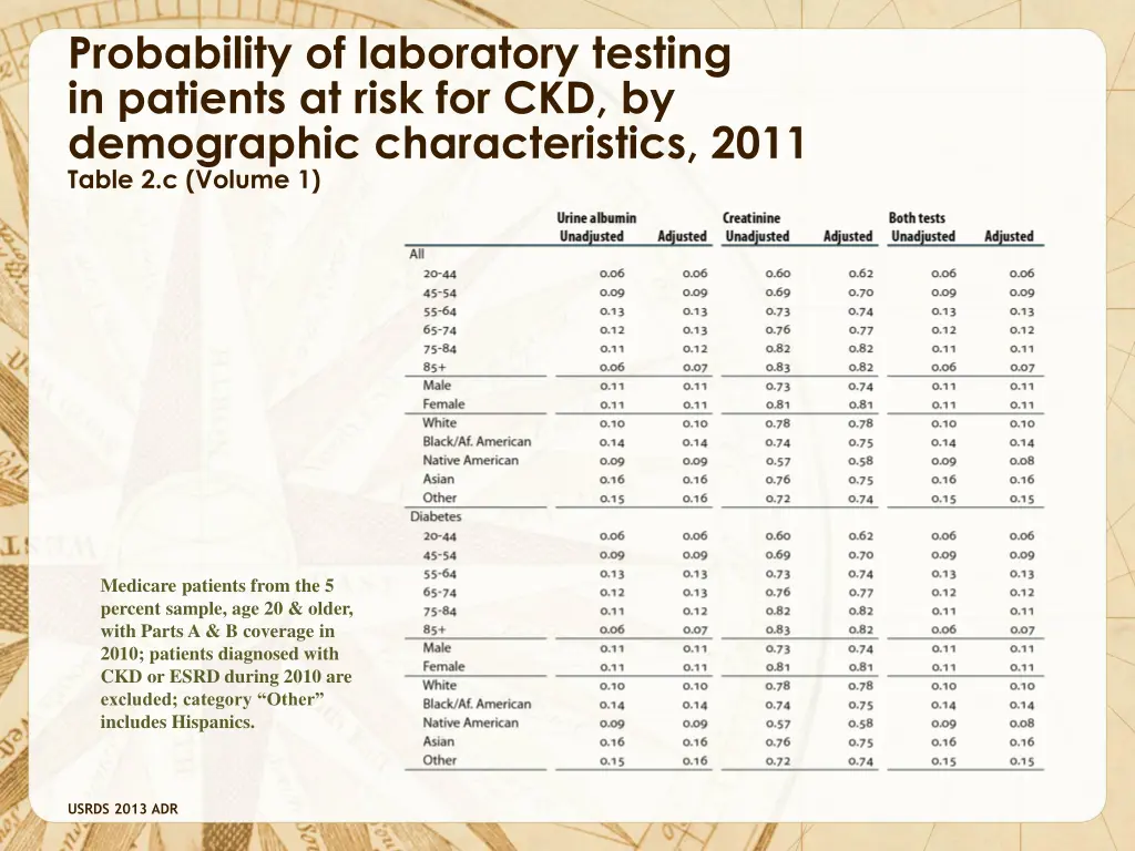 probability of laboratory testing in patients