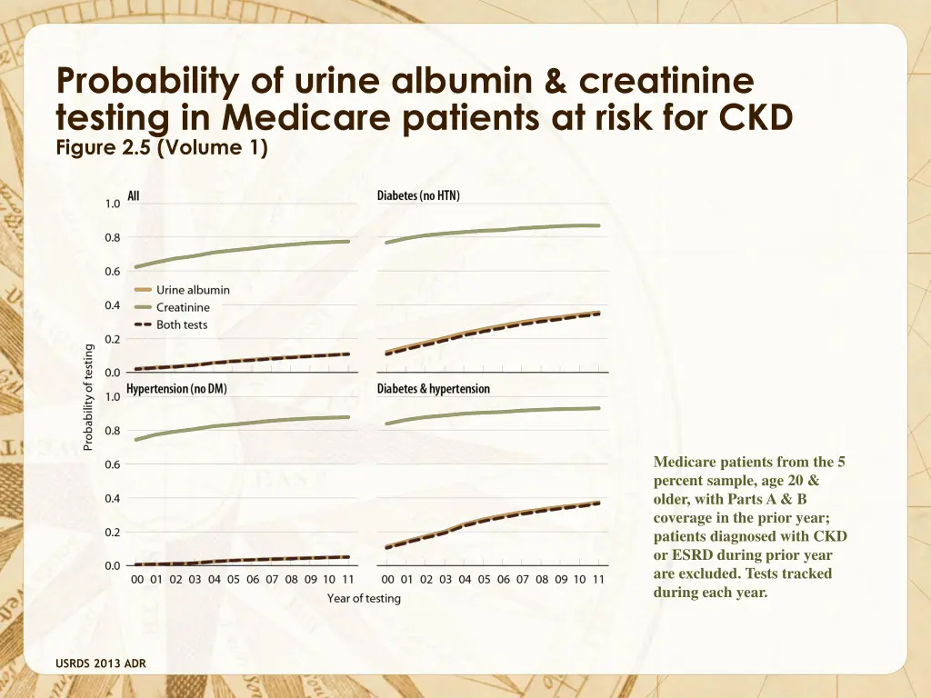 probability of urine albumin creatinine testing