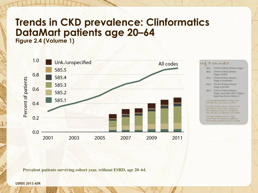 trends in ckd prevalence clinformatics datamart