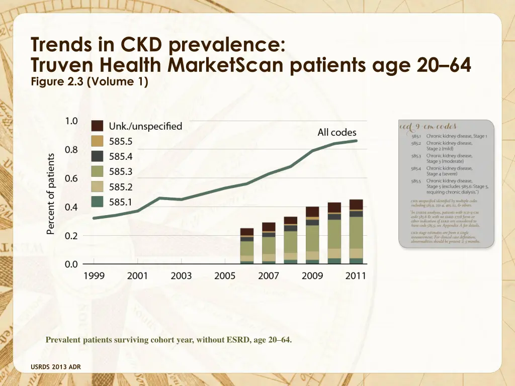 trends in ckd prevalence truven health marketscan