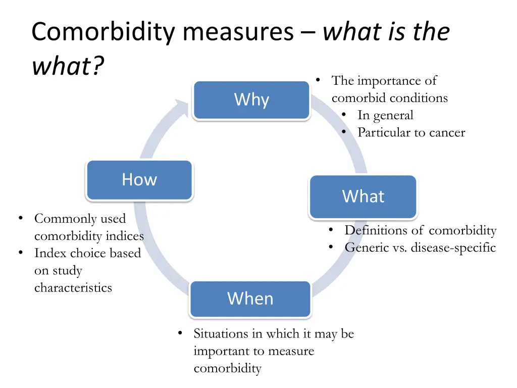 comorbidity measures what is the what why