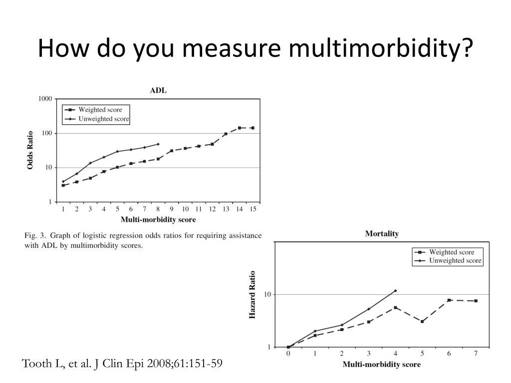how do you measure multimorbidity