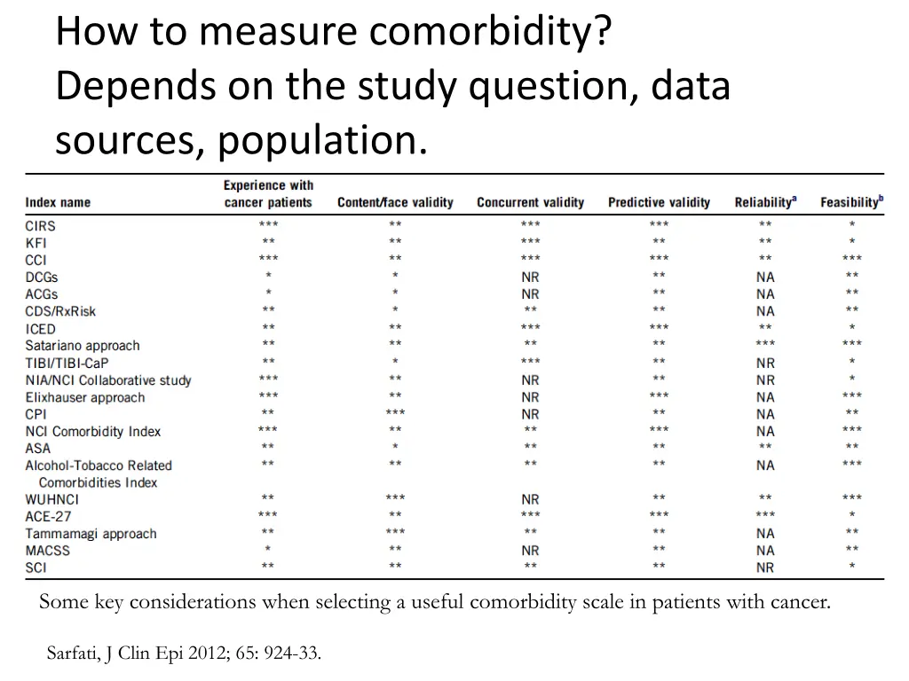 how to measure comorbidity depends on the study