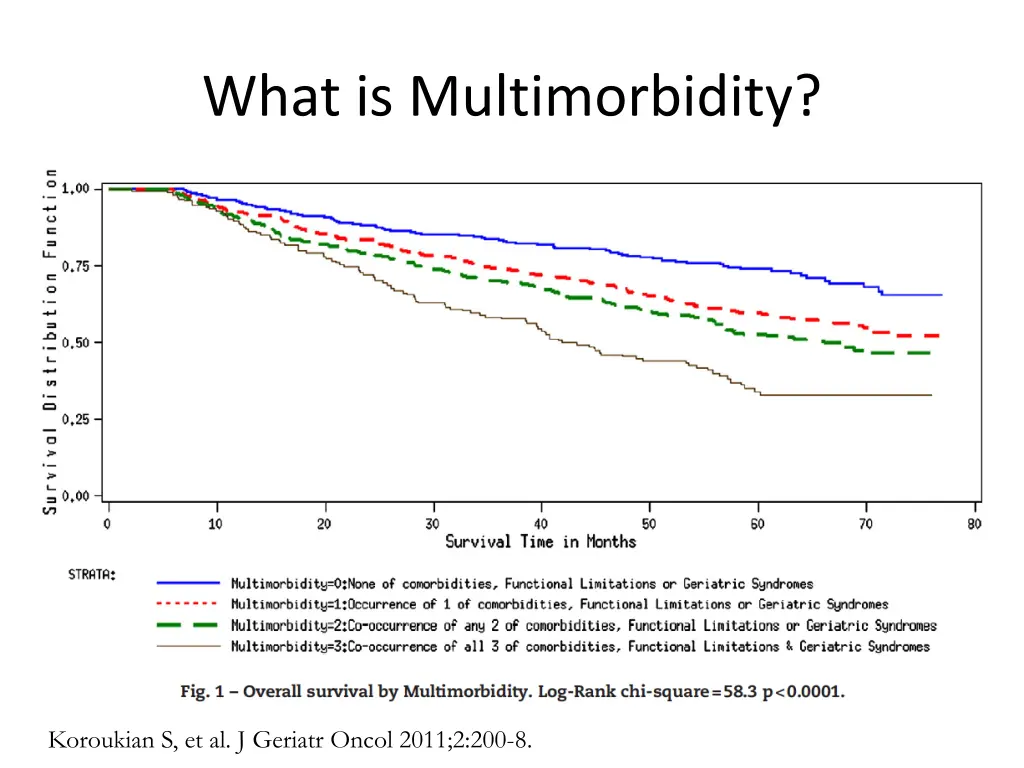 what is multimorbidity