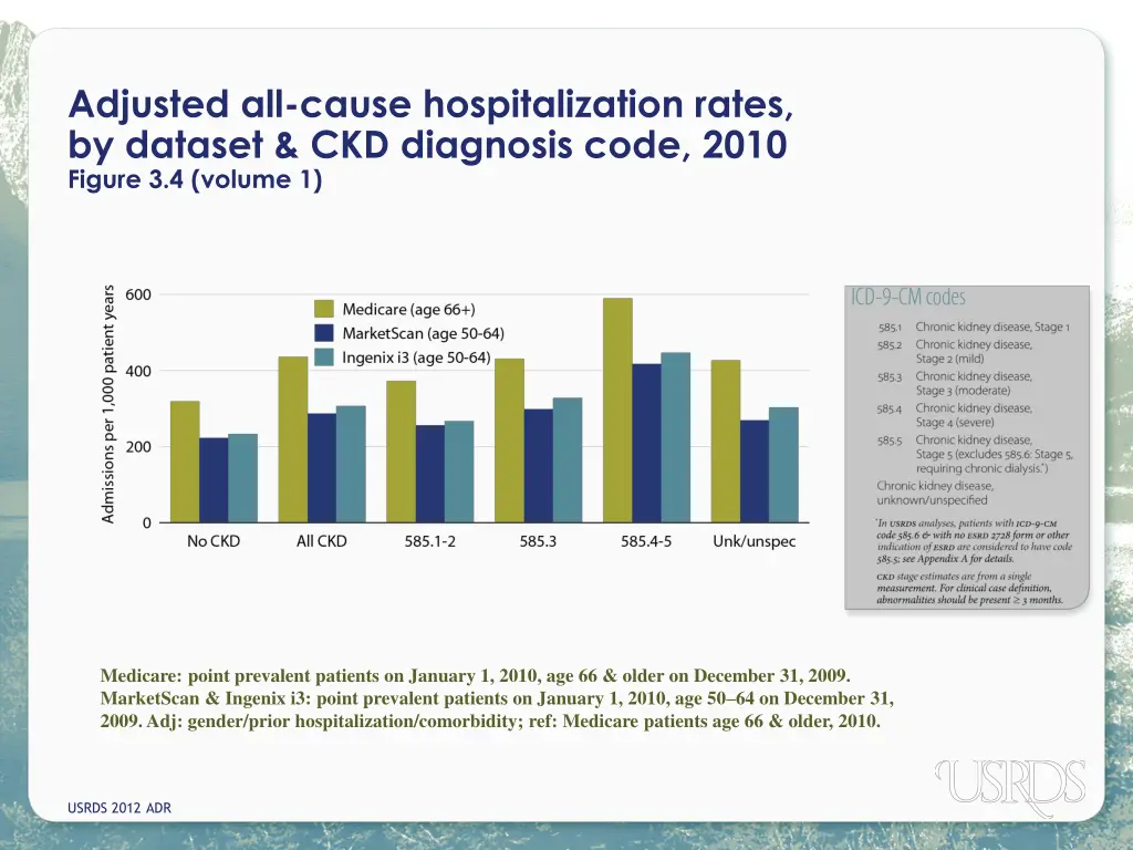 adjusted all cause hospitalization rates