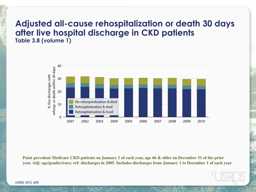 adjusted all cause rehospitalization or death
