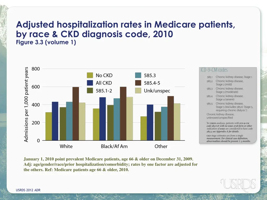 adjusted hospitalization rates in medicare 1