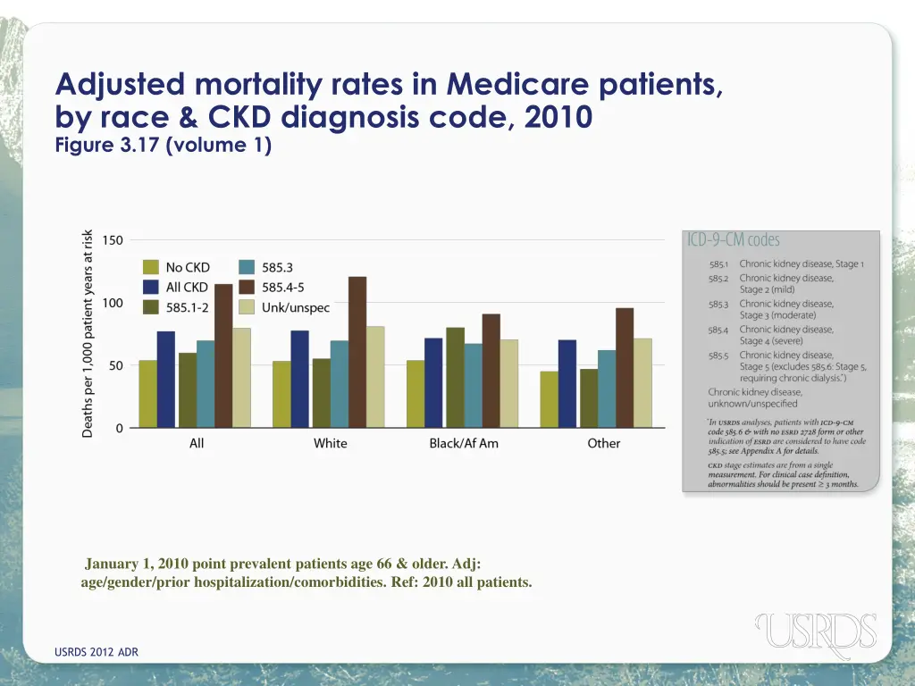 adjusted mortality rates in medicare patients 1