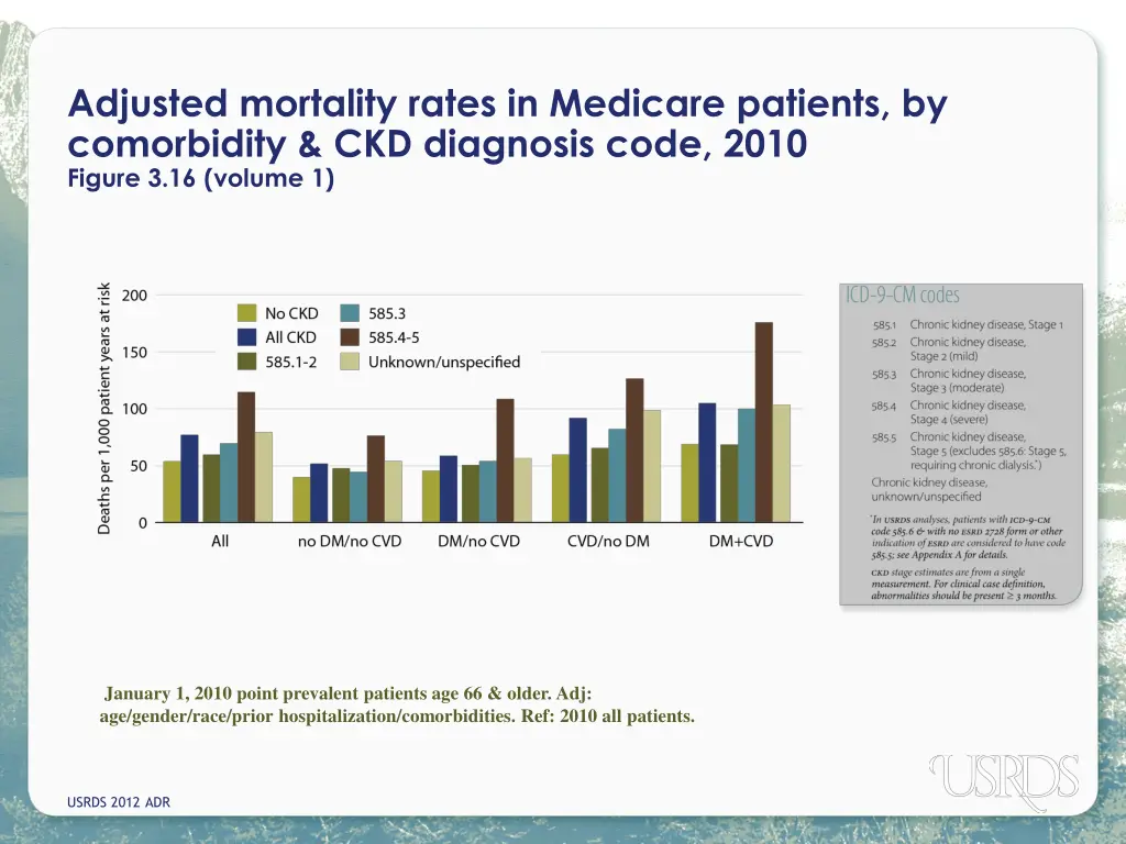 adjusted mortality rates in medicare patients
