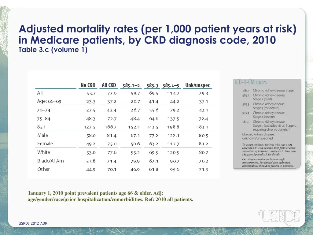 adjusted mortality rates per 1 000 patient years