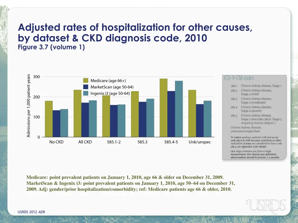 adjusted rates of hospitalization for other