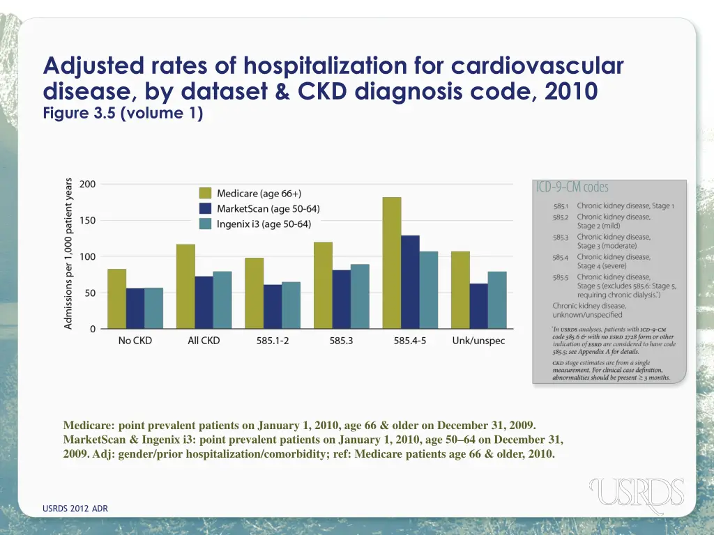 adjusted rates of hospitalization