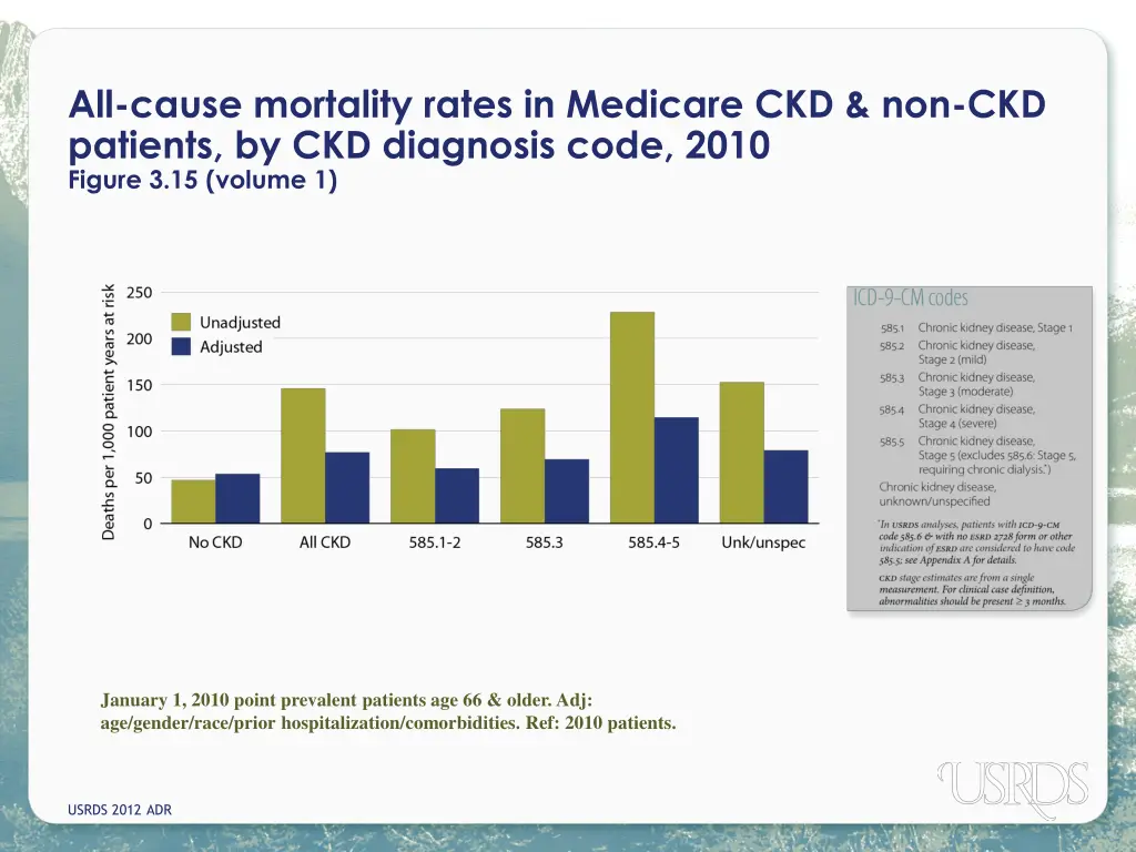 all cause mortality rates in medicare 1