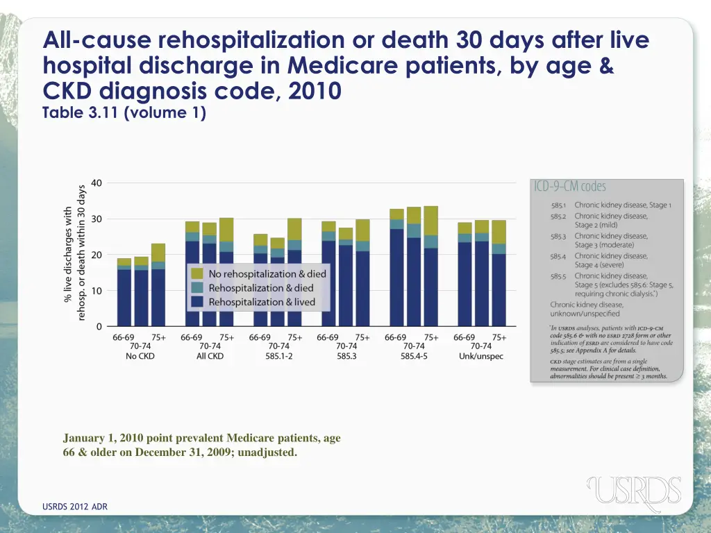 all cause rehospitalization or death 30 days 1