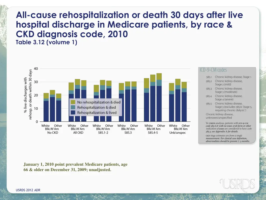 all cause rehospitalization or death 30 days 2