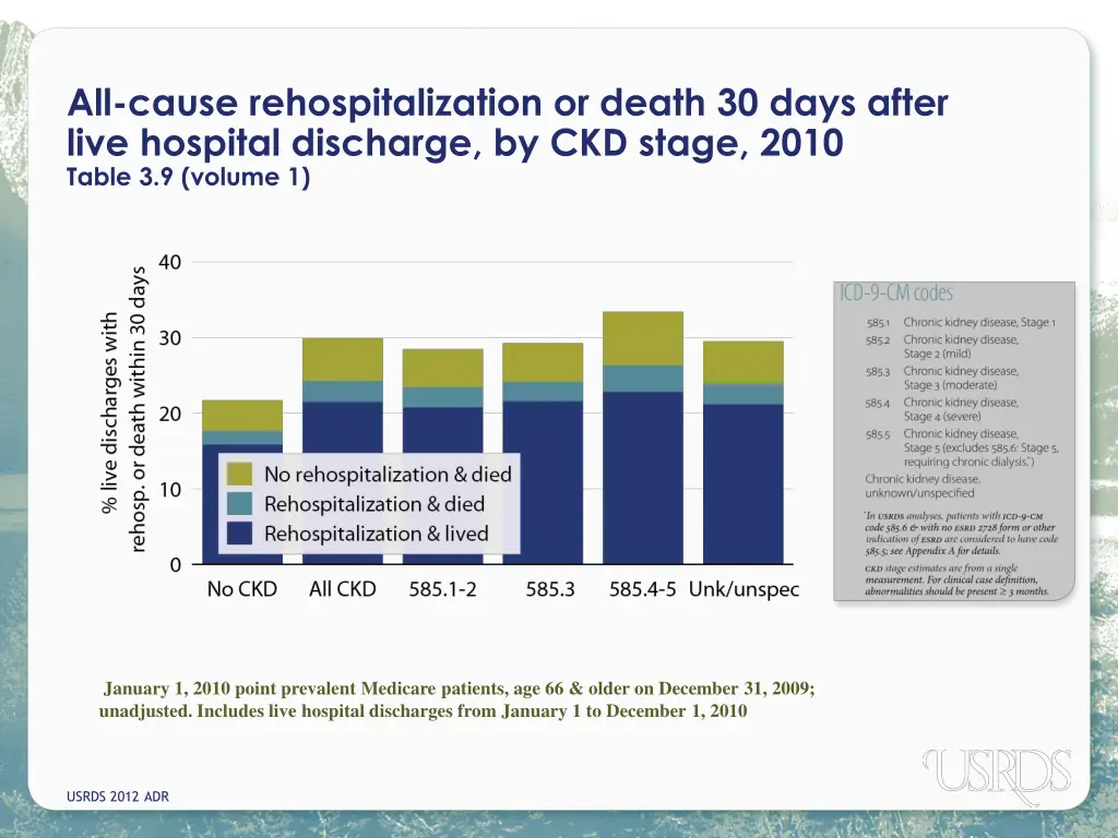all cause rehospitalization or death 30 days