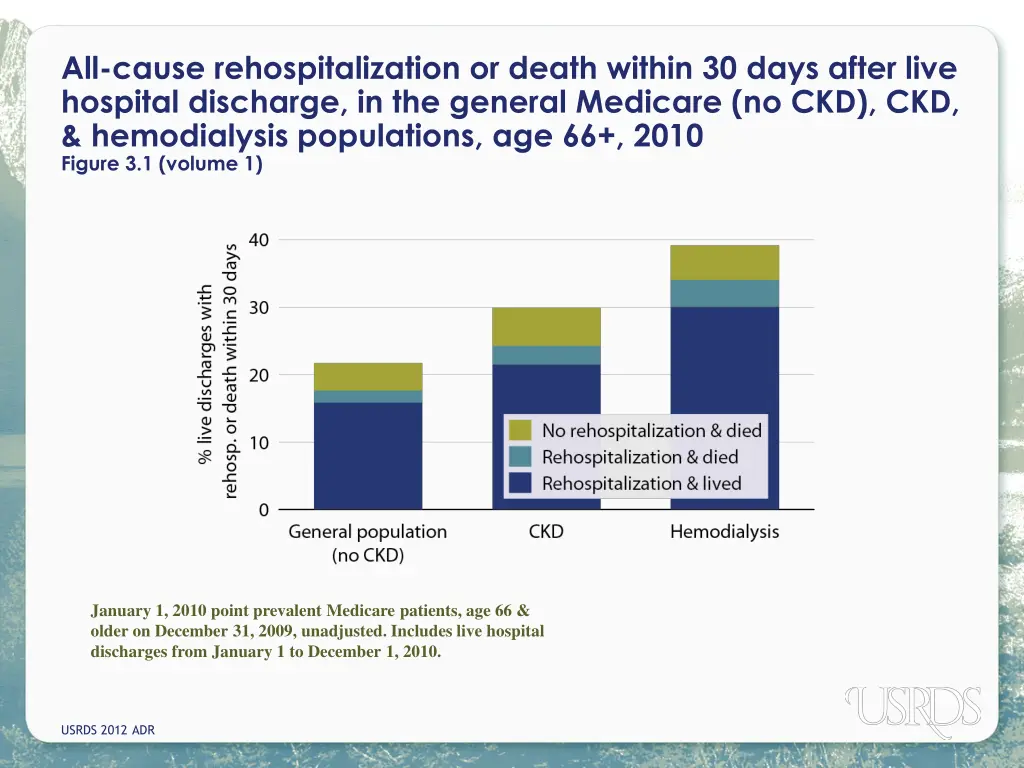 all cause rehospitalization or death within
