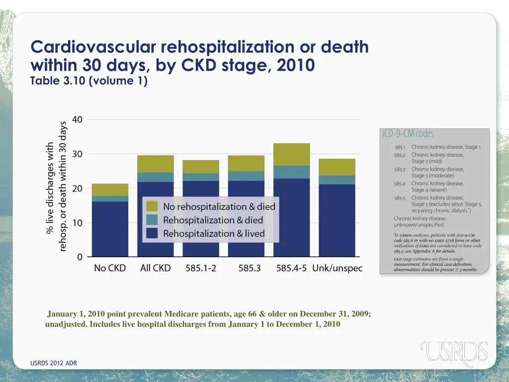 cardiovascular rehospitalization or death within