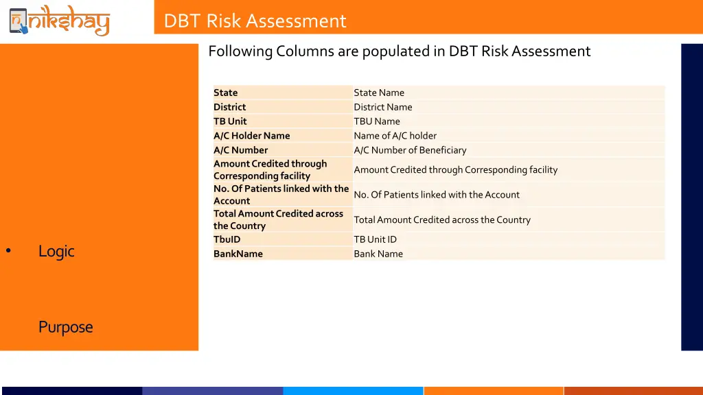 dbt risk assessment