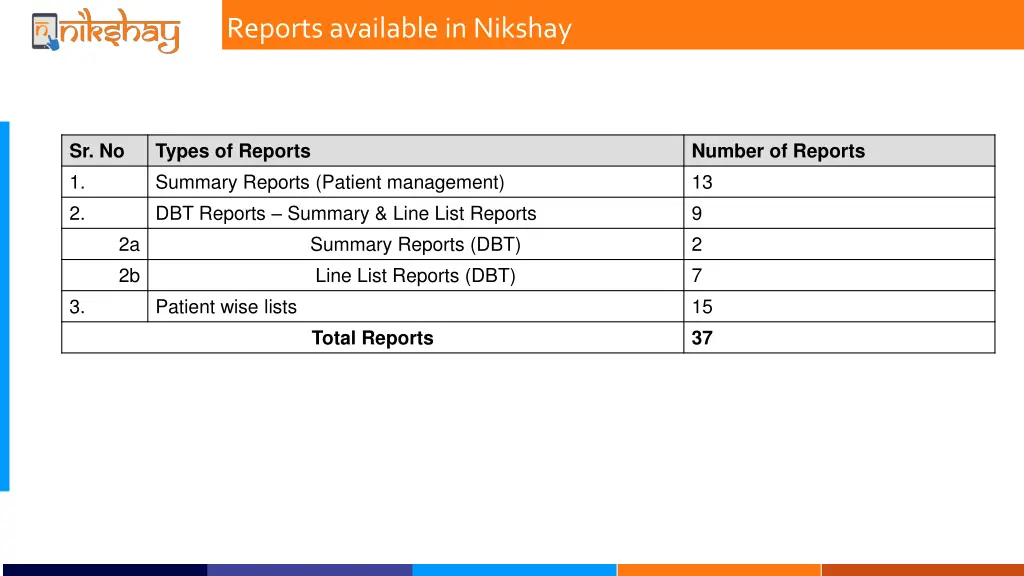 reports available in nikshay 2