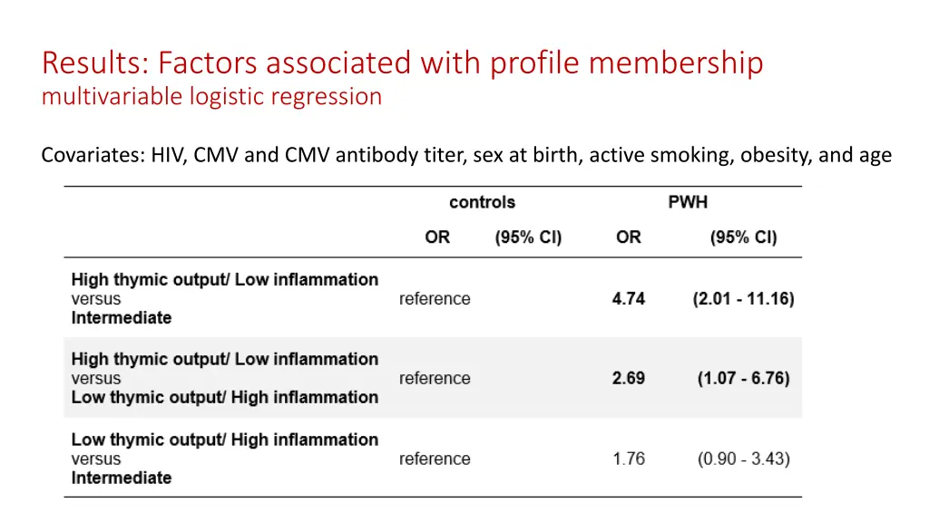 results factors associated with profile