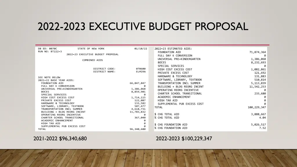 2022 2023 executive budget proposal