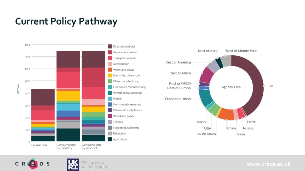 current policy pathway