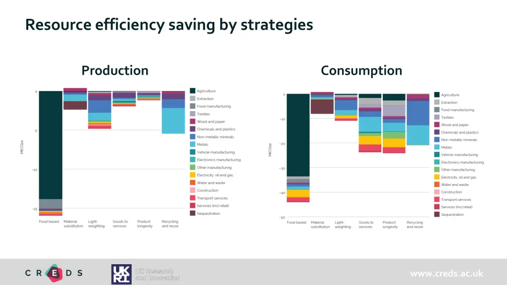 resource efficiency saving by strategies