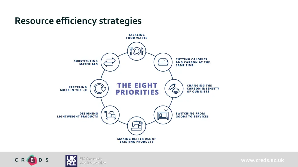 resource efficiency strategies