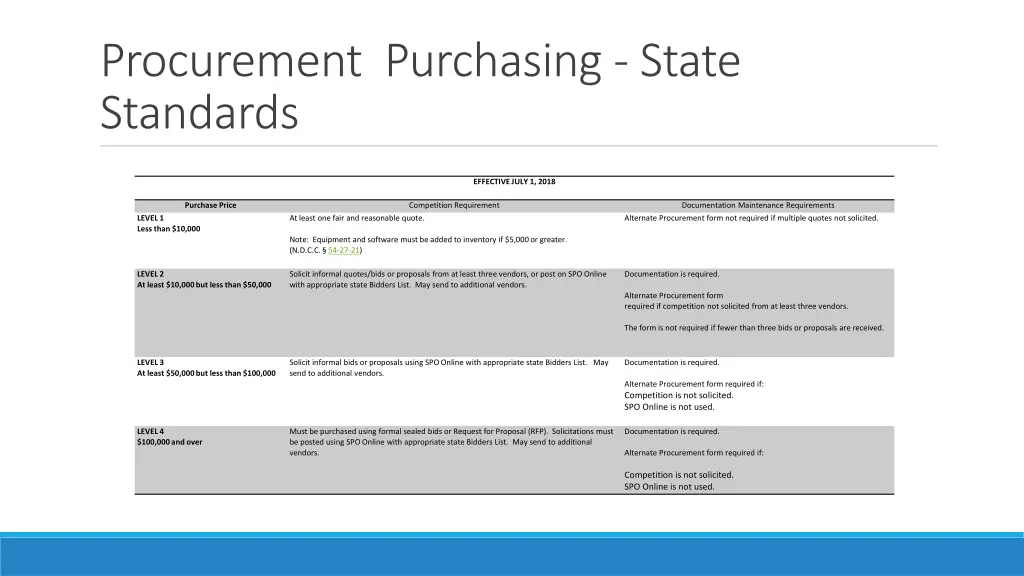procurement purchasing state standards