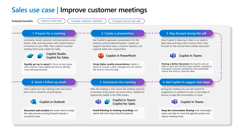 sales use case improve customer meetings