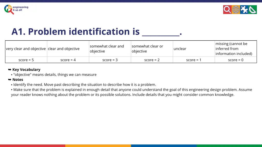 a1 problem identification is
